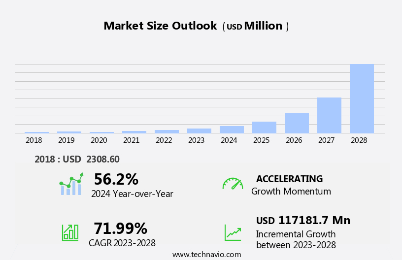 Memristor Memory Devices Market Size