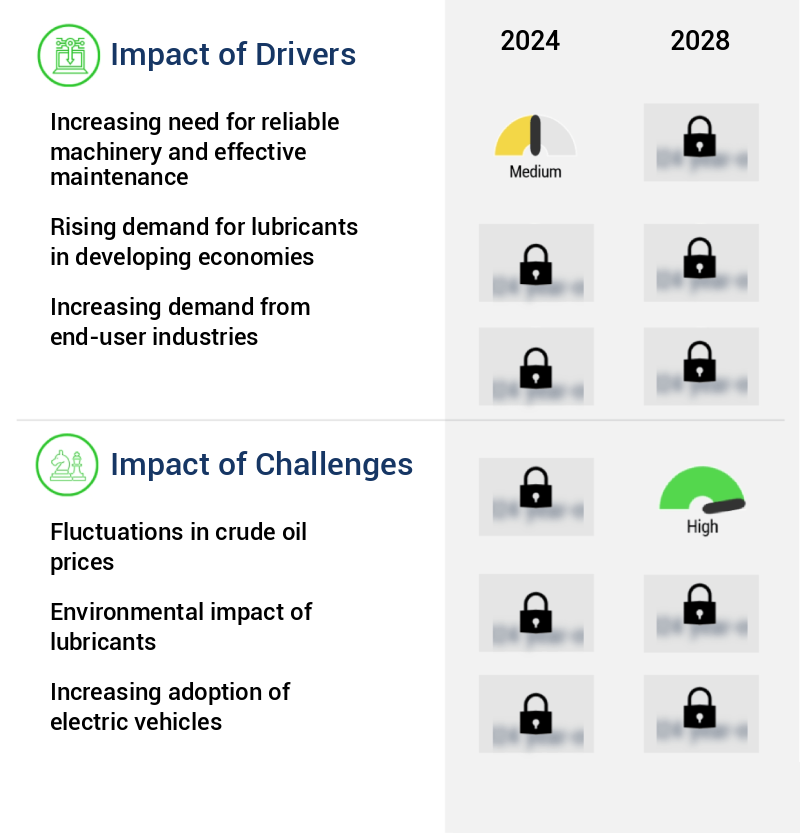Lubricant Anti Wear Agents Market Size