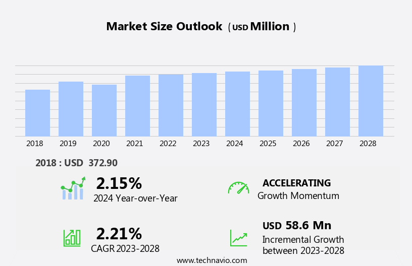 Alpha Methylstyrene Market Size