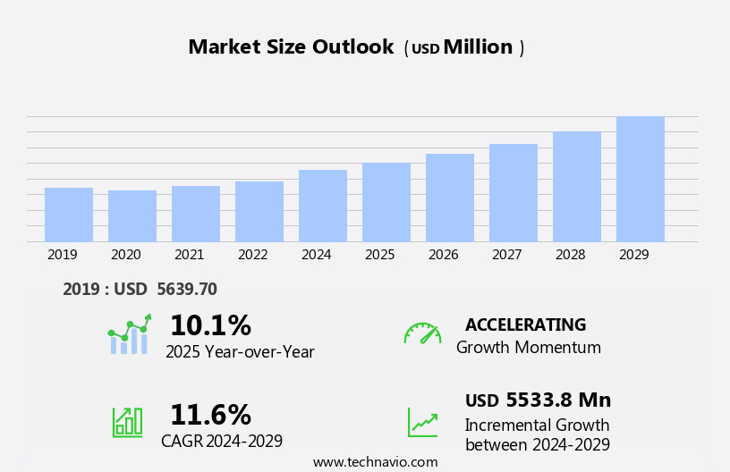 Lottery Market in Mexico Size