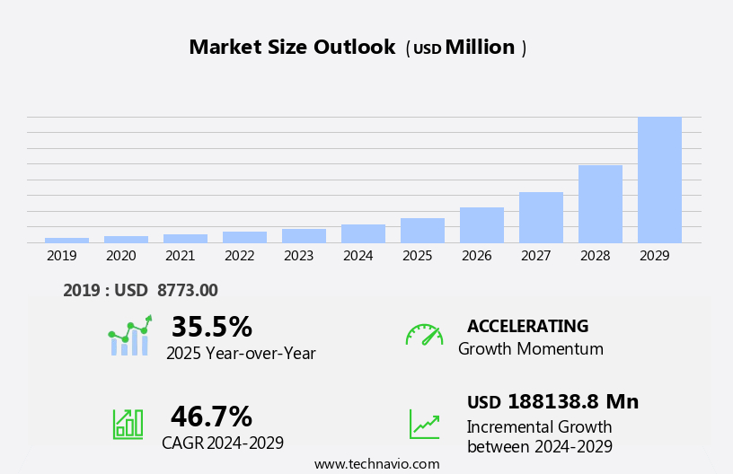 Real Time Payments Market Size