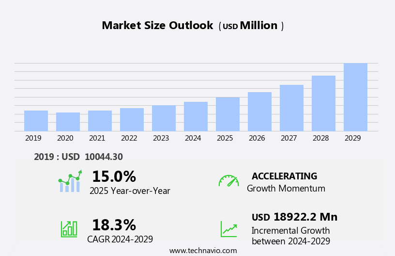 Orthopedic Soft Tissue Repair Devices Market Size