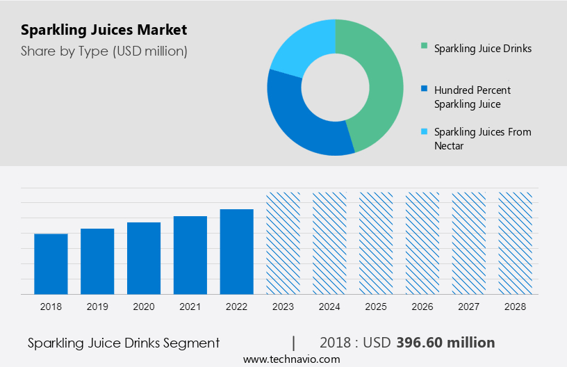 Sparkling Juices Market Size