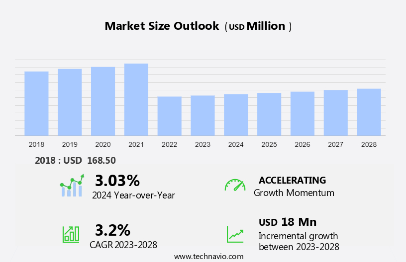 Plethysmograph Market Size