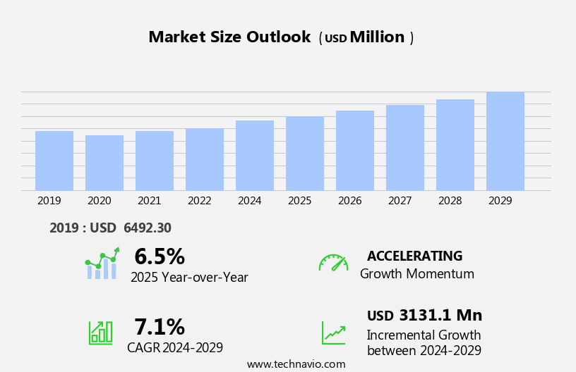 Aluminum Manufacturing Market in Turkey Size