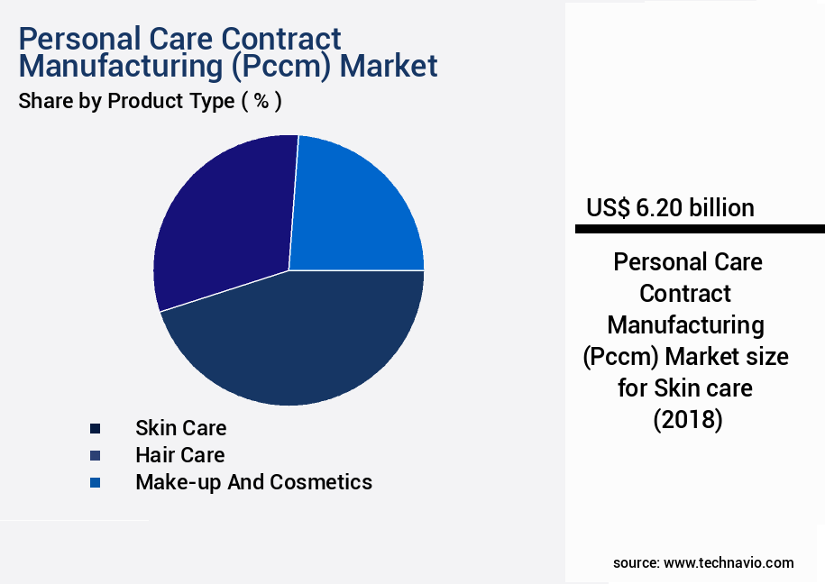 Personal Care Contract Manufacturing (Pccm) Market Size