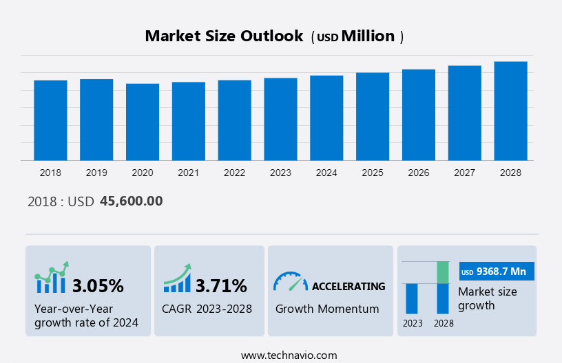 Billboard Sign Manufacturing Market Size