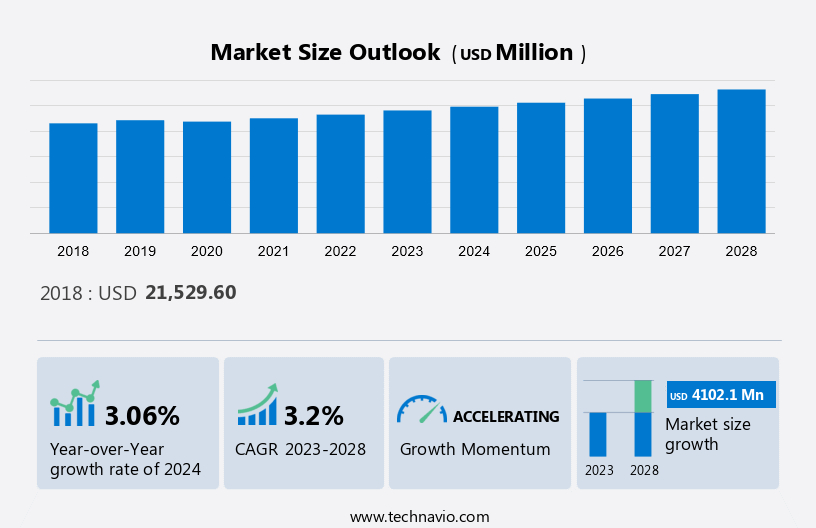 Breakfast Cereals Market Size
