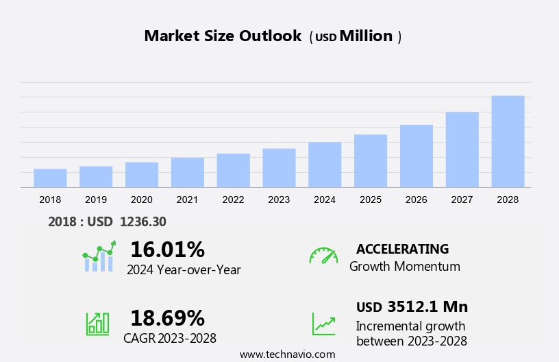 Clinical Alarm Management Market Size