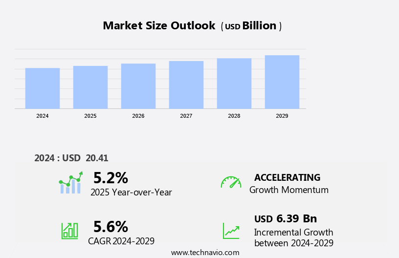 Fourth Party Logistics (4PL) Market in Europe Size
