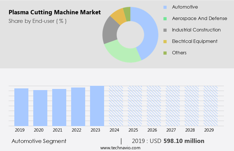 Plasma Cutting Machine Market Size