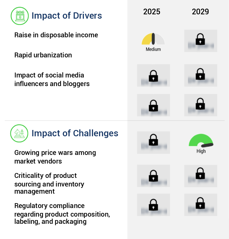 Cosmetic Products Market in Russia Size