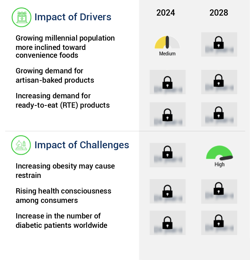 Cakes And Pastries Market Size