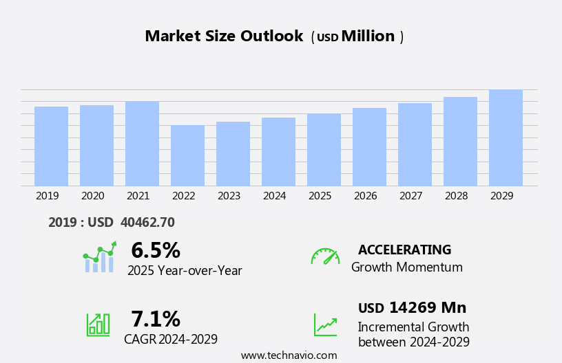 Network Switches Market Size