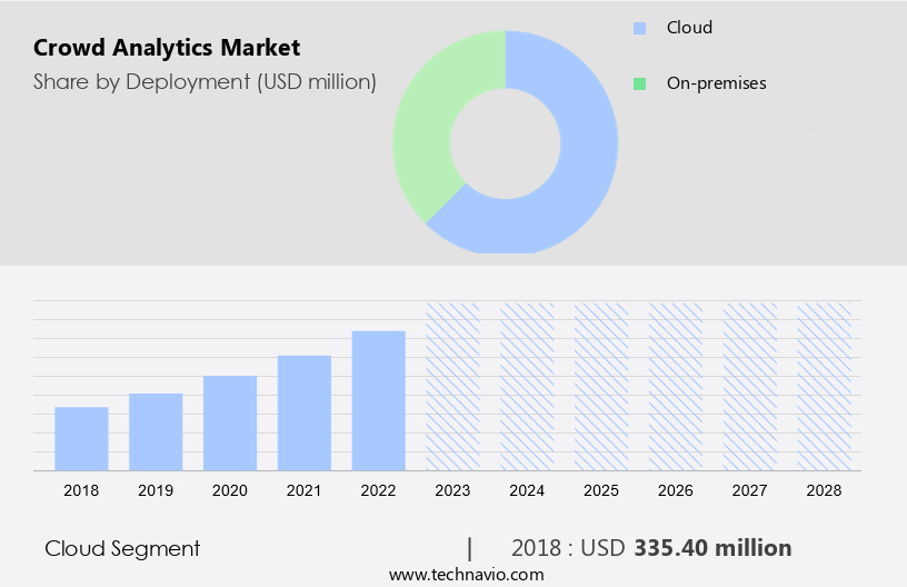 Crowd Analytics Market Size