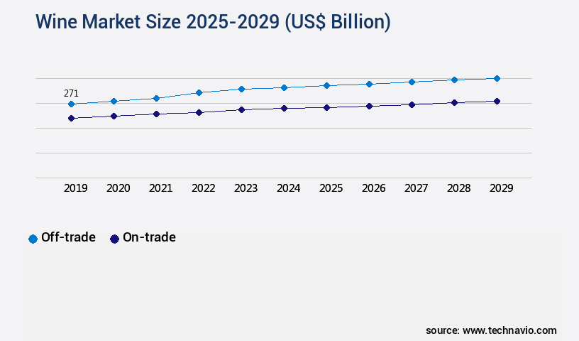 Wine Market Size