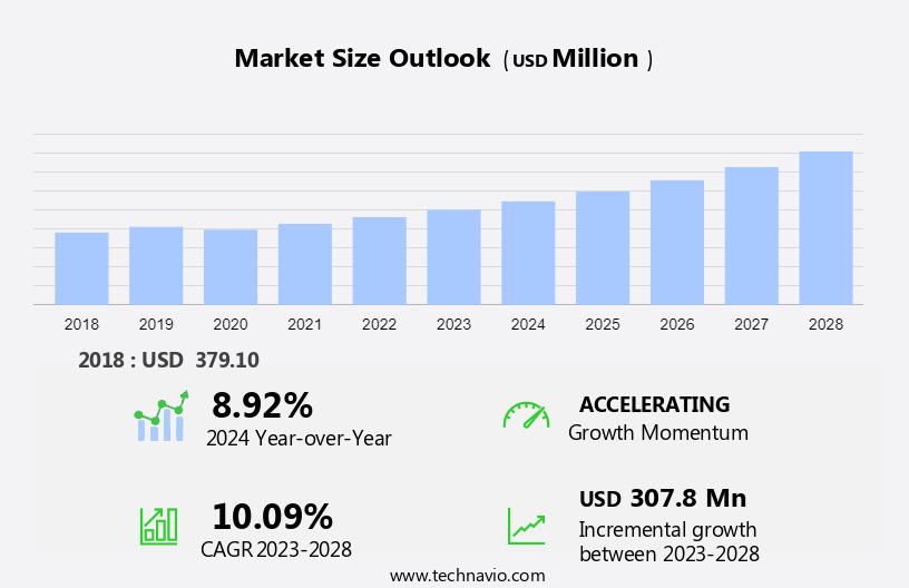 High Temperature Superconducting Wires Market Size