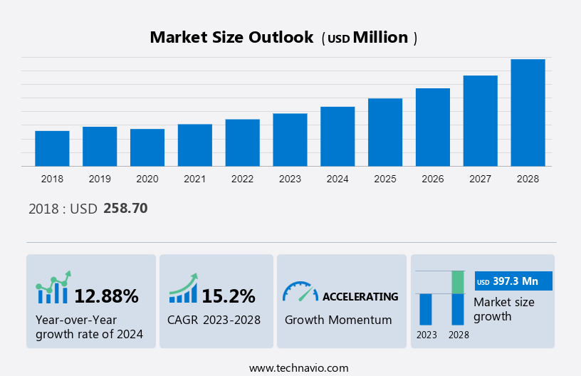 Atm Slide Rails Market Size