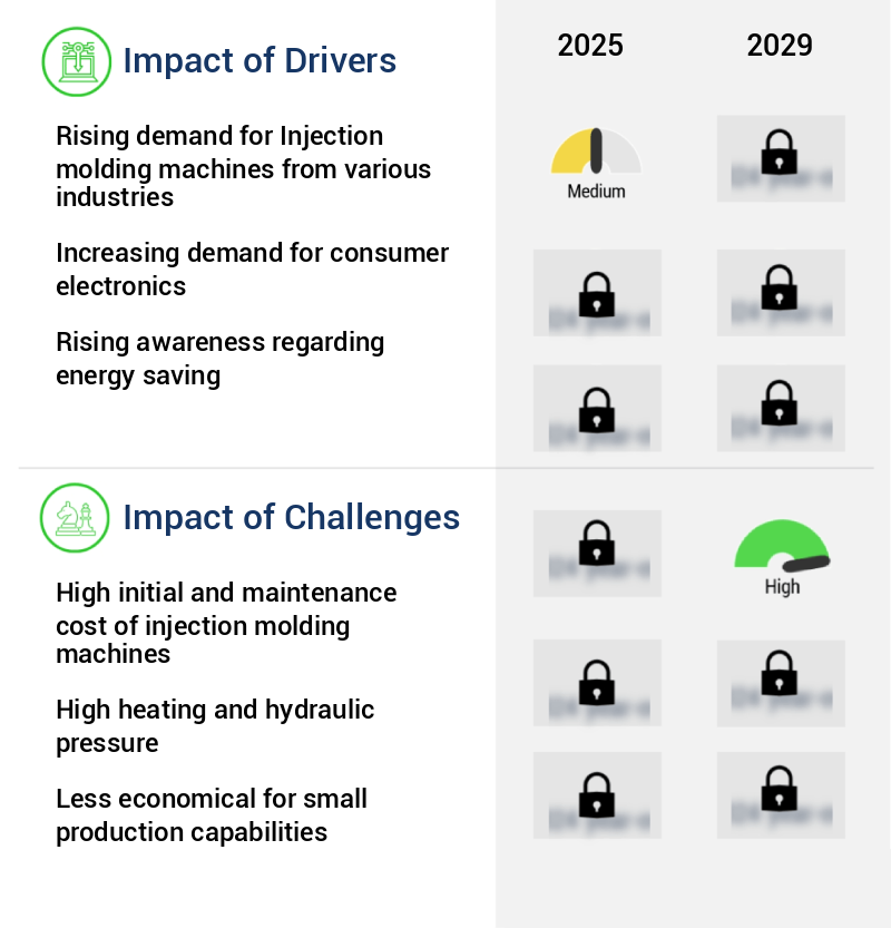 Injection Molding Machine Market Size