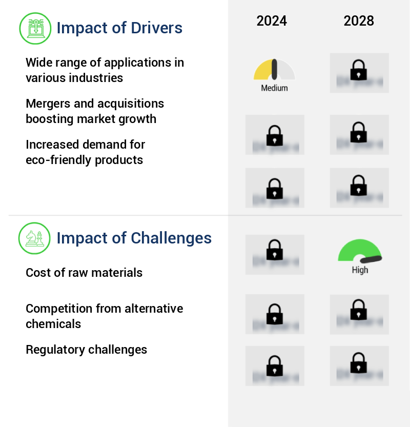Furfural Market Size