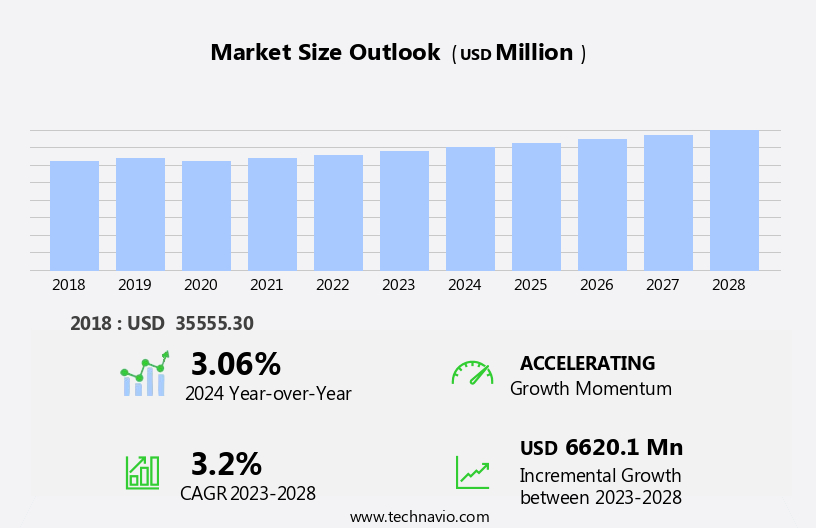 Flavored Yogurt Market Size