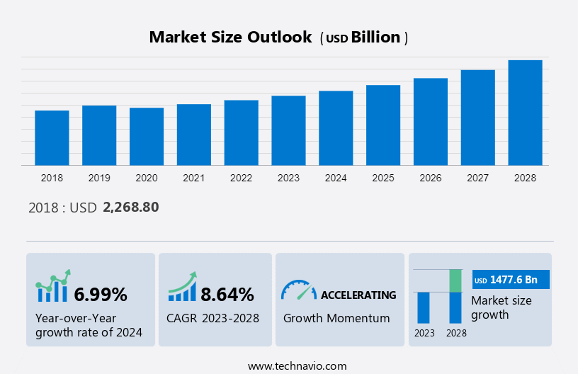 Motor Vehicles Market Size