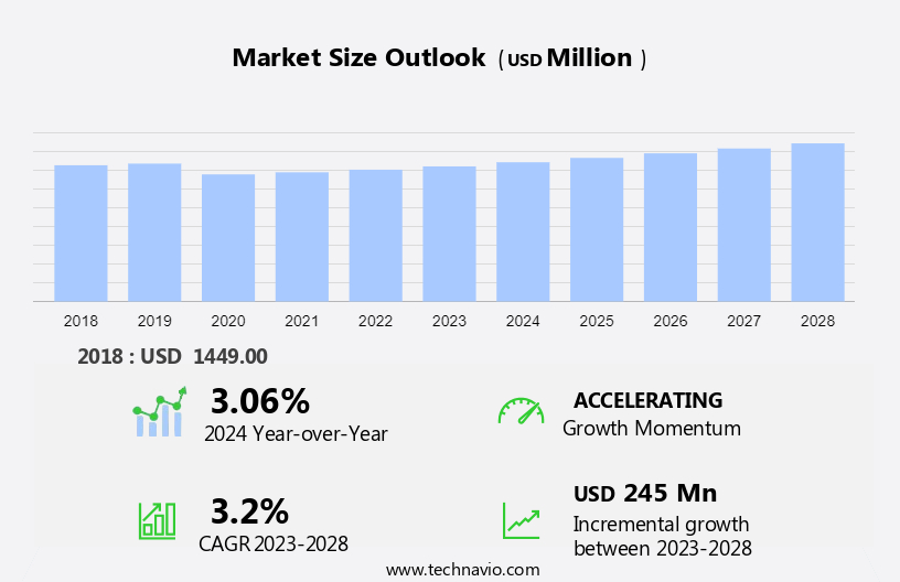 Solketal Market Size