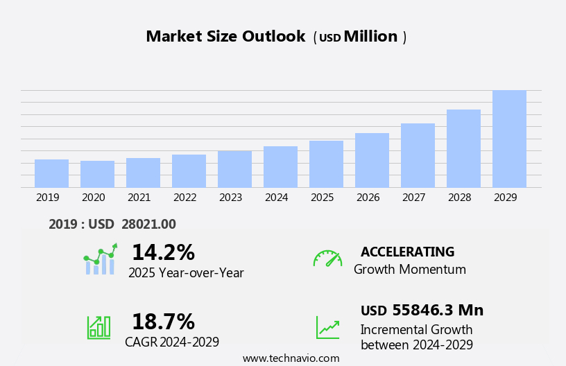 Sparkling Water Market Size