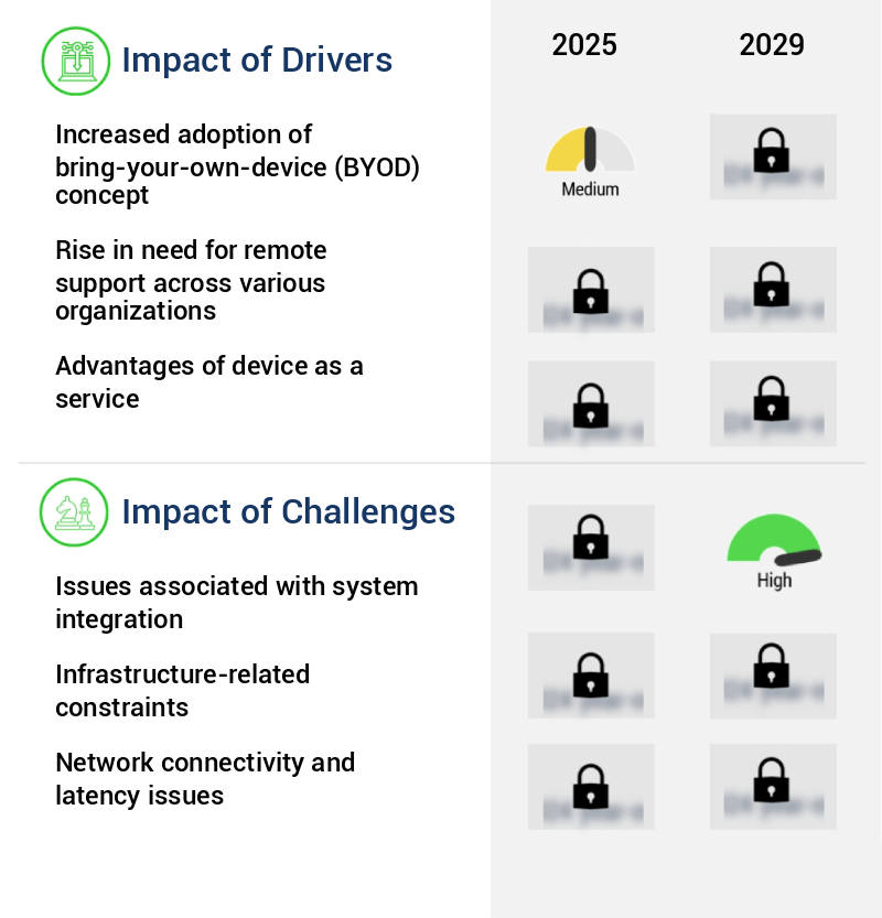 Device As A Service Market Size