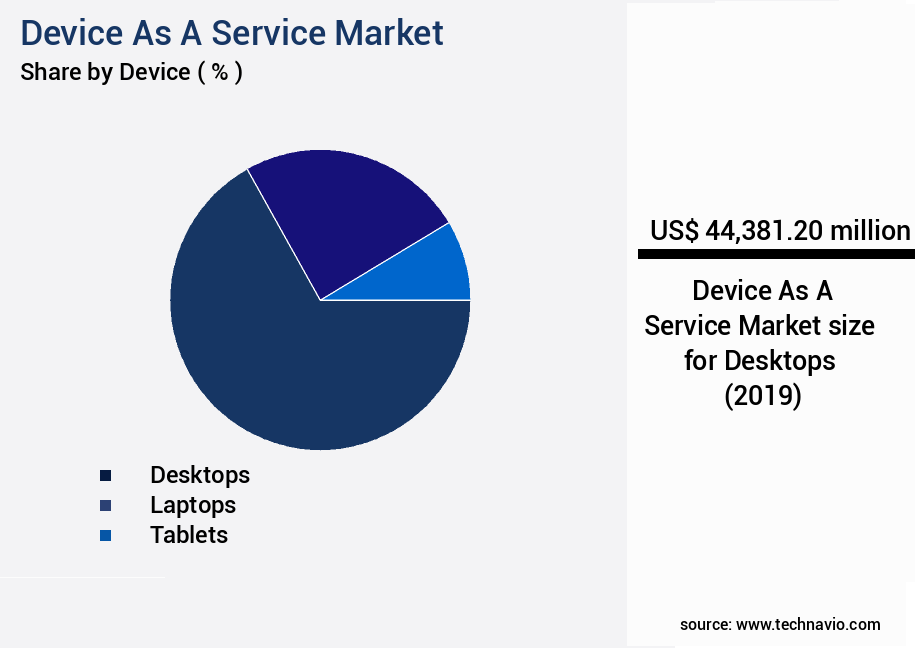 Device As A Service Market Size