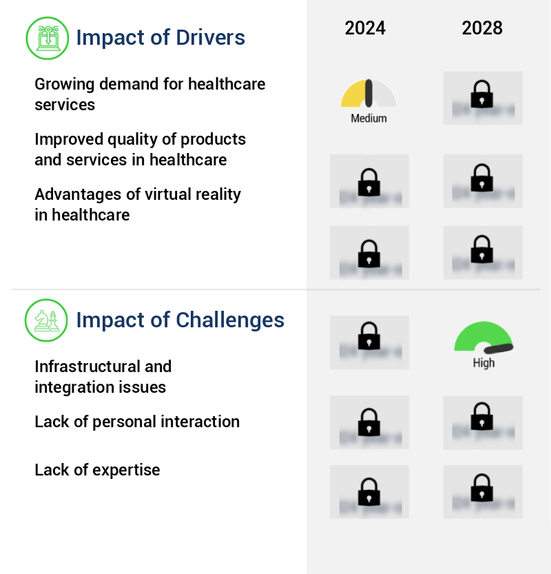 Virtual Reality (VR) In Healthcare Market Size