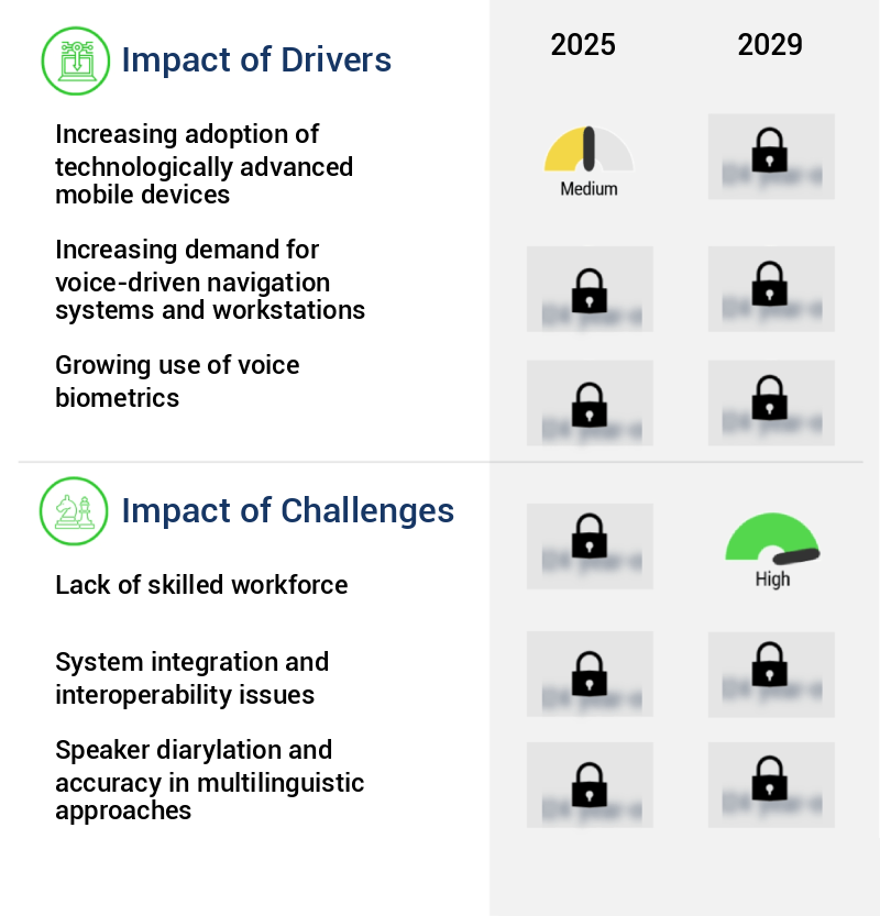 Voice Speech Recognition Software Market Size