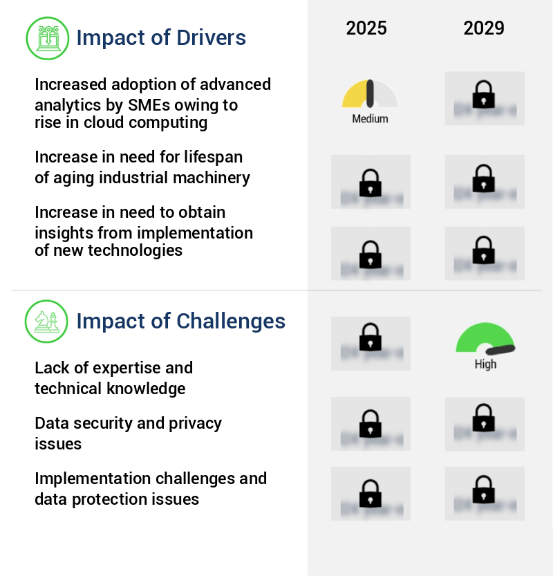 Predictive Maintenance (PdM) Market Size