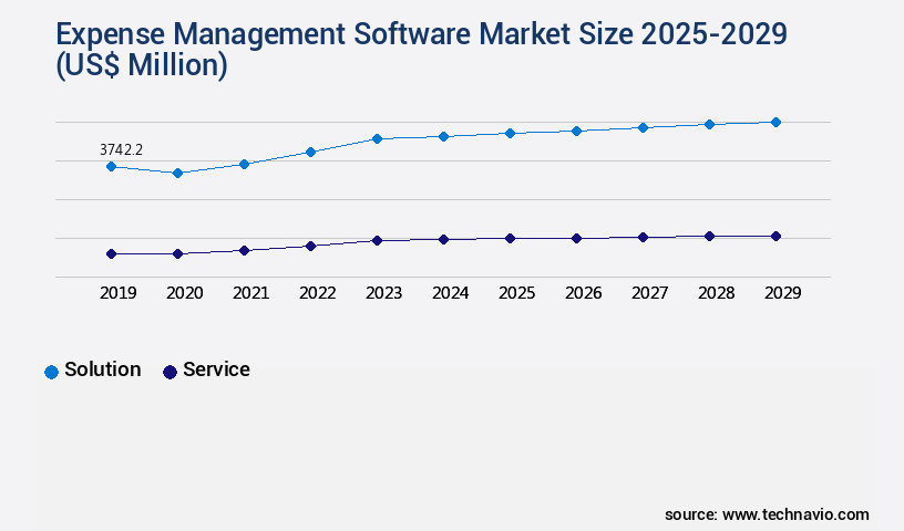 Expense Management Software Market Size