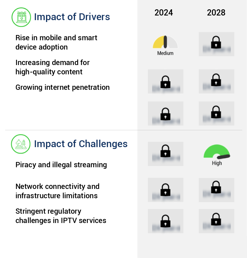 Internet Protocol Television (IPTV) Market Size