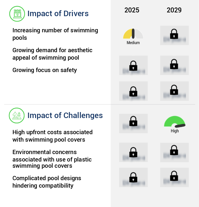 Swimming Pool Cover Market Size