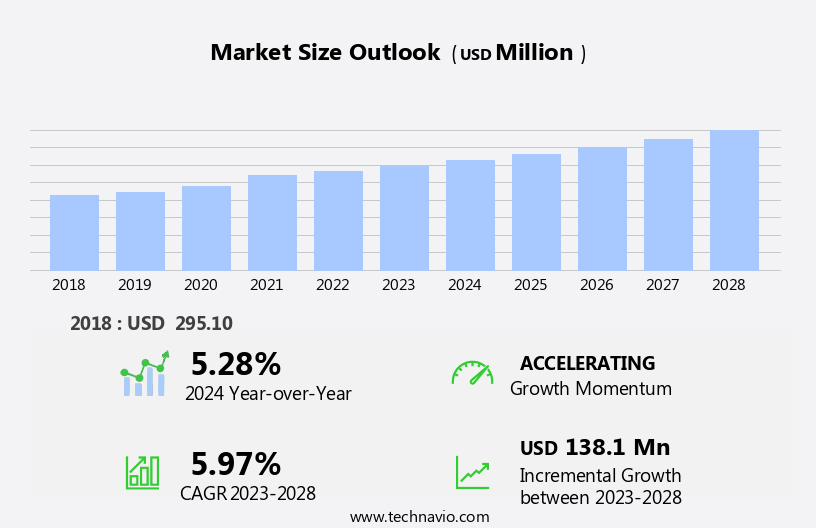 Winter Swimming Pool Covers Market Size