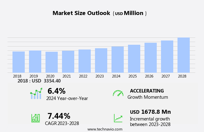 Curling Irons Market Size