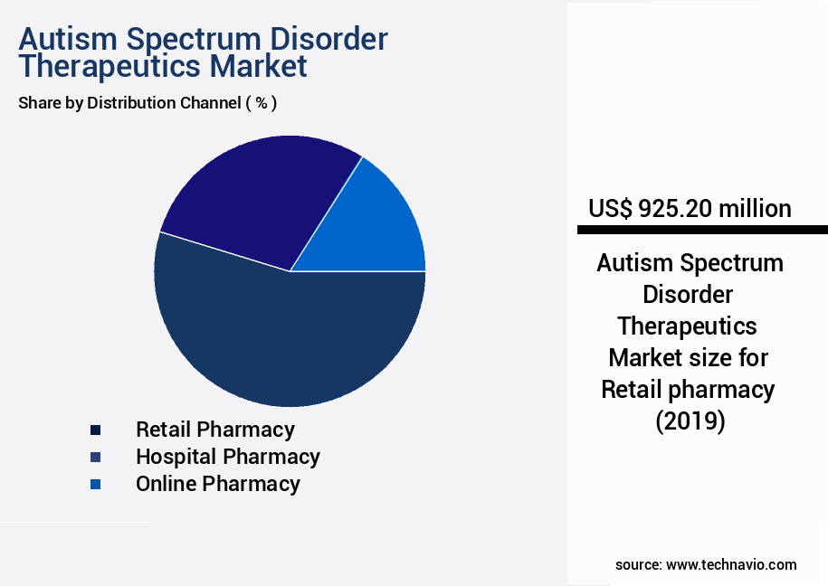 Autism Spectrum Disorder Therapeutics Market Size