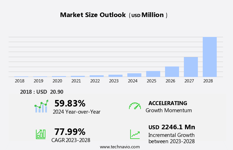 Truck Platooning System Market Size