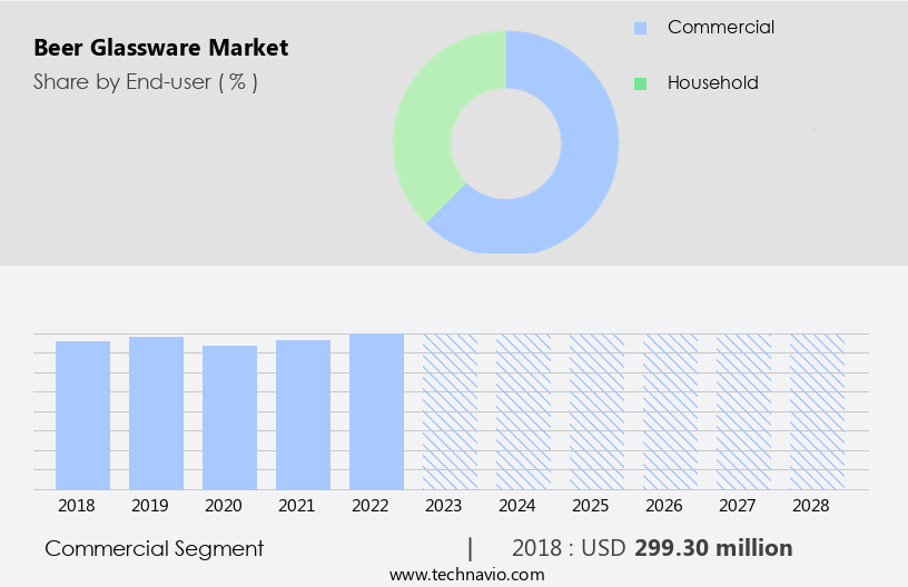 Beer Glassware Market Size