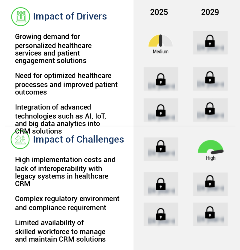 Customer Relationship Management (CRM) In Healthcare Market Size