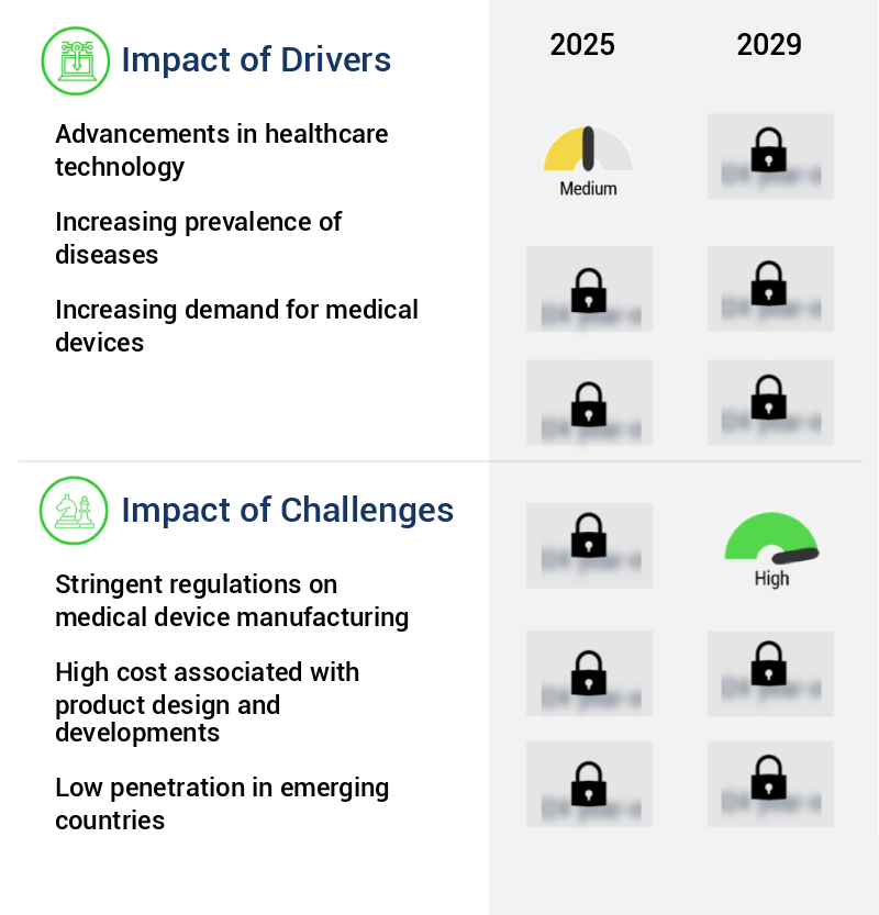 Product Design Development Services Market Size