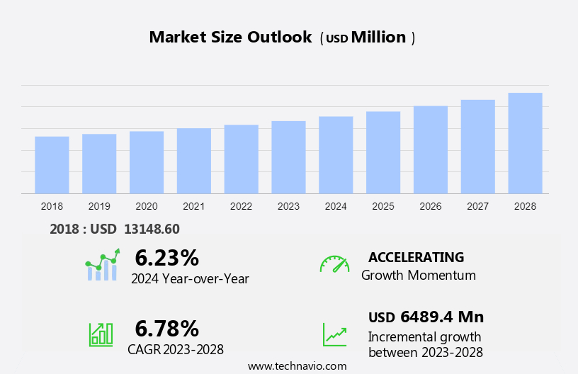 External Urine Management Products Market Size