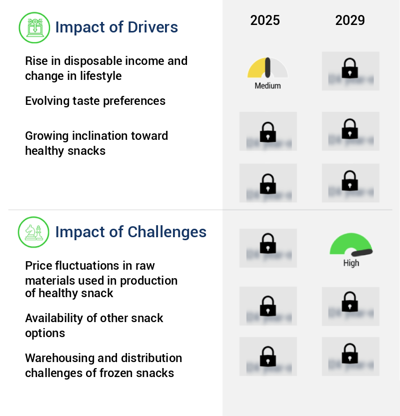 Healthy Snack Market Size