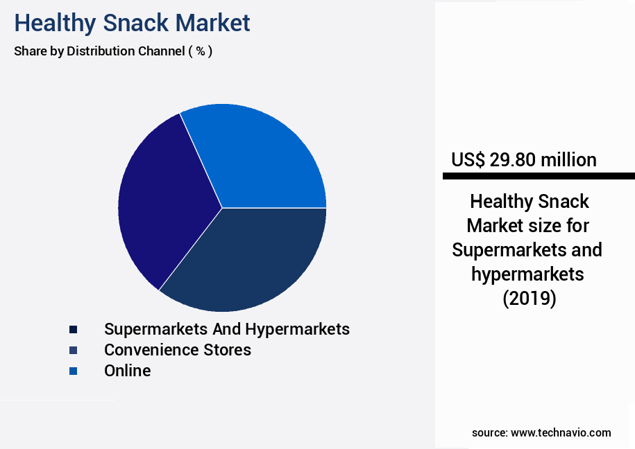 Healthy Snack Market Size