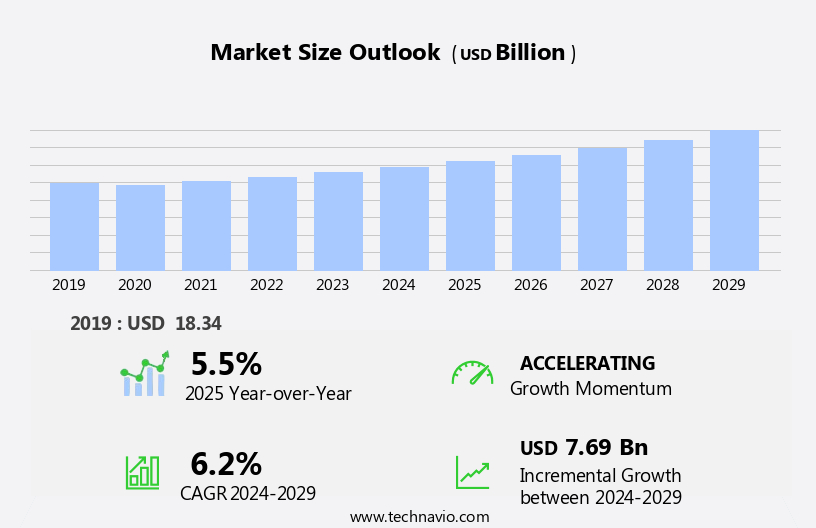 Personal Care Appliances Market Size