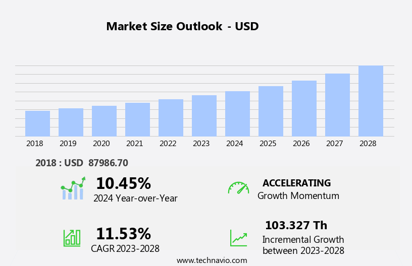 Occupational Therapy Software Market Size