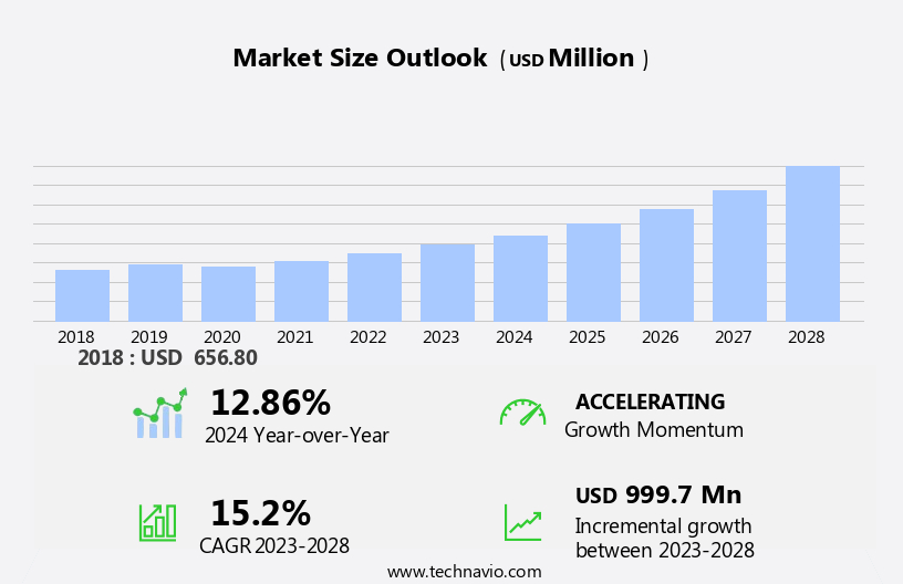 Wireless Home Security Camera Market Size