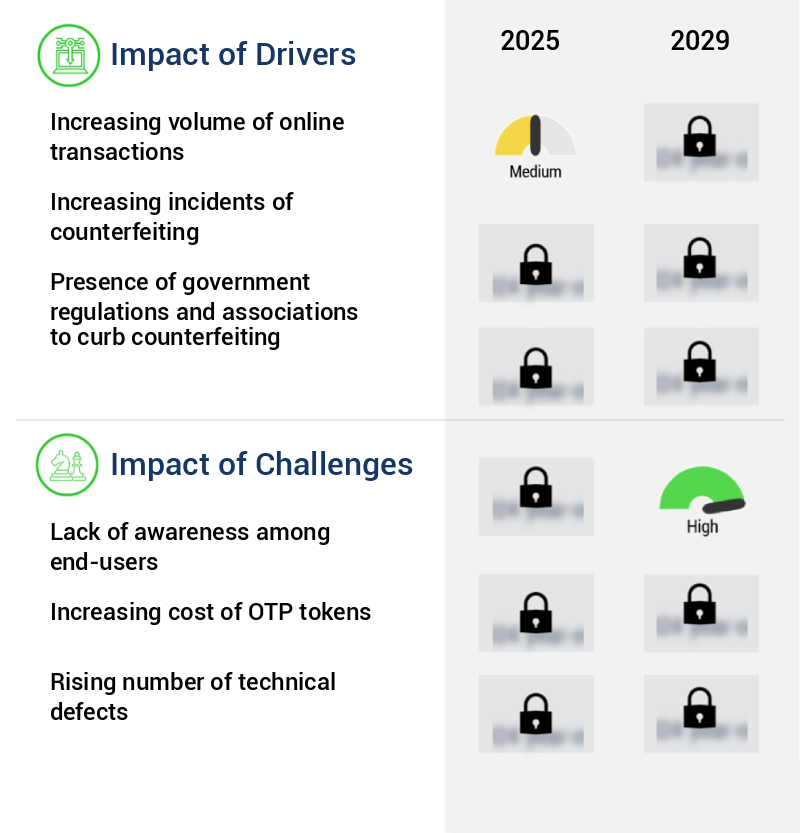 Authentication And Brand Protection Market Size